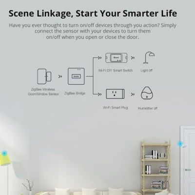 Smart αισθητήρας πόρτας και παραθύρου SONOFF SNZB-04-R3 Zigbee Wireless Door/Window Security Sensor