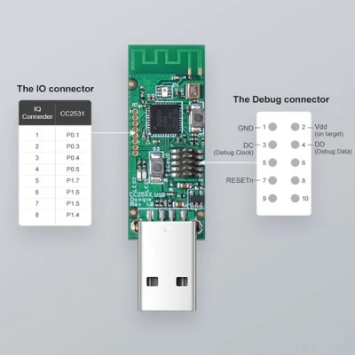 Γεφυρα usb για σύνδεση σε υπολογιστή Zigbee Wireless USB Dongle SONOFF CC2531-R3 Packet Sniffer Γεφυρα usb για σύνδεση σε υπολογιστή Zigbee Wireless USB Dongle SONOFF CC2531-R3 Packet Sniffer