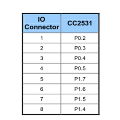 Γεφυρα usb για σύνδεση σε υπολογιστή Zigbee Wireless USB Dongle SONOFF CC2531-R3 Packet Sniffer Γεφυρα usb για σύνδεση σε υπολογιστή Zigbee Wireless USB Dongle SONOFF CC2531-R3 Packet Sniffer