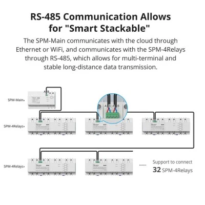 Sonoff Έξυπνος διακόπτης/Ρελέ SPM-4Relay Λευκό 4 x 20A WiFi (035192) Sonoff Έξυπνος διακόπτης/Ρελέ SPM-4Relay Λευκό 4 x 20A WiFi (035192)