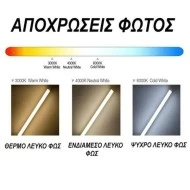 Led ταινία 5m 19.2W/m 12VDC ψυχρό λευκό φως IP20 μη στεγανή εύκαμπτη και αυτοκόλλητη