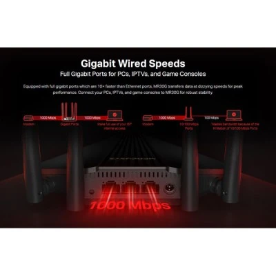 Router MERCUSYS wireless Gigabit MR30G AC1200 Dual Band Ver. 1.0 ευρείας κάλυψης Wi-Fi Router MERCUSYS wireless Gigabit MR30G AC1200 Dual Band Ver. 1.0 ευρείας κάλυψης Wi-Fi