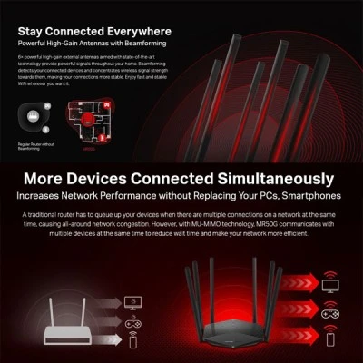 Router MERCUSYS MR50G Wireless Gigabit AC1900 Dual Band Ver. 1.0 με τεχνολογία Beamforming Router MERCUSYS MR50G Wireless Gigabit AC1900 Dual Band Ver. 1.0 με τεχνολογία Beamforming