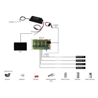 Τροφοδοτικό PULSAR PSCLB13820 13.8V 2A με προστασίες SCP, OLP, UVP στεγανό IP67
