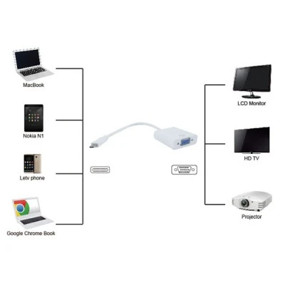Αντάπτορας POWERTECH PTH-034 USB Type-C σε VGA PTH-034 Full HD