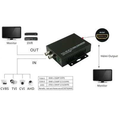 Μετατροπέας σήματος 4in1 σε HDMI με μια είσοδο & 2 εξόδους για καταγραφικό ή monitor 4K 4IN1 TO HDMI