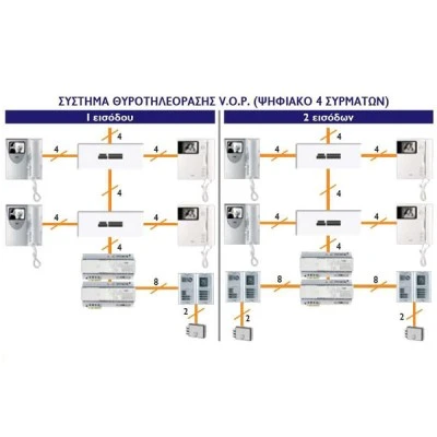 Ολοκληρωμένο σύστημα θυροτηλεόρασης URMET Sinthesi S2 με 18 κλήσεις για συστήματα 4 συρμάτων - VOP