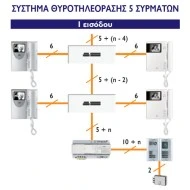 Ολοκληρωμένο σύστημα θυροτηλεόρασης URMET Sinthesi S2 για 12 διαμερίσματα με καλωδίωση 5+Ν
