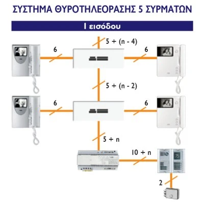 Ολοκληρωμένο σύστημα θυροτηλεόρασης URMET Sinthesi S2 11 κλήσεων για συστήματα με καλωδίωση 5+Ν
