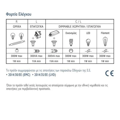 Ρυθμιστής φωτισμού κυτίου 1 channel Wi-Fi 300W 230 VAC Smart Home Master SD-400B Ρυθμιστής φωτισμού κυτίου 1 channel Wi-Fi 300W 230 VAC Smart Home Master SD-400B