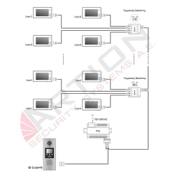 Μπουτονιέρα DMR18S με 256 διαμερίσματα & TFT έγχρωμη οθόνη