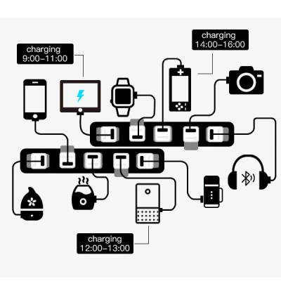 Αντάπτορας SONOFF USB Micro 5V Wireless για μετατροπή κάθε συσκευής σε Smart Αντάπτορας SONOFF USB Micro 5V Wireless για μετατροπή κάθε συσκευής σε Smart