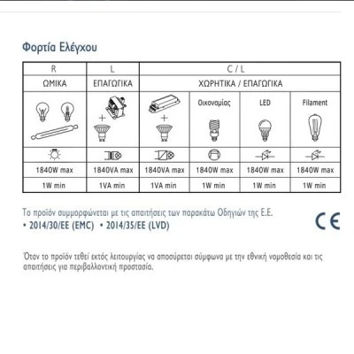 Διακόπτης ράγας 1 channel Wi-Fi για έλεγχο συσκευών & φωτισμού Smart Home Master SW-1CHL