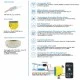 Διακόπτης Shelly RGBW2 Wi-Fi ρελέ ΟΝ-OFF - Dimming - RGBW