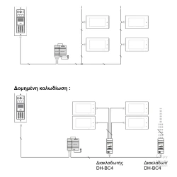 Module κάμερας DH821/VD για αρθρωτή μπουτονιέρα σειράς DH