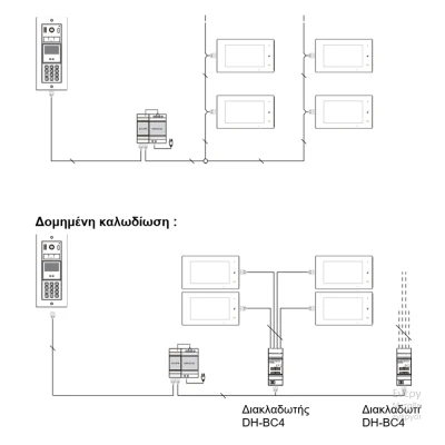 Module κάμερας DH821/VD για αρθρωτή μπουτονιέρα σειράς DH Module κάμερας DH821/VD για αρθρωτή μπουτονιέρα σειράς DH