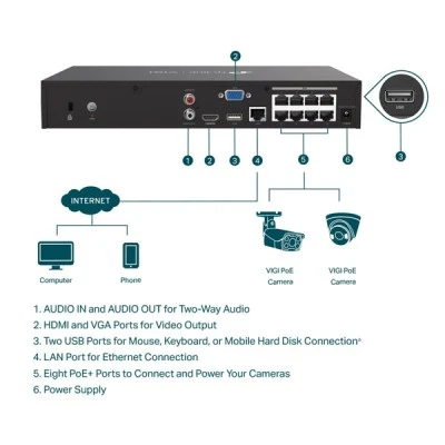 Καταγραφικό  TP-LINK NVR VIGI NVR1008H-8MP με ανάλυση 8MP & είσοδο 8 κανάλια PoE, Ver. 1.