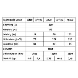 Εξαεριστήρας μπάνιου EUROPLAST XK120 λευκός Φ120 20W 124m3/h 230V επίτοιχης τοποθέτησης