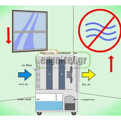 Αφυγραντήρας 450W FRAL FDC-32 με ημερήσια αφύγρανση 32 l/d για αποθήκες & εξοχικές κατοικίες