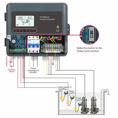 Πίνακας προστασίας τριφασικών αντλιών 0.75-4kW 380-415V με Soft Start, έλεγχο στάθμης & πίεσης AS009-380-7.5 (30Y1-4KWD) Πίνακας προστασίας τριφασικών αντλιών 0.75-4kW 380-415V με Soft Start, έλεγχο στάθμης & πίεσης AS009-380-7.5 (30Y1-4KWD)
