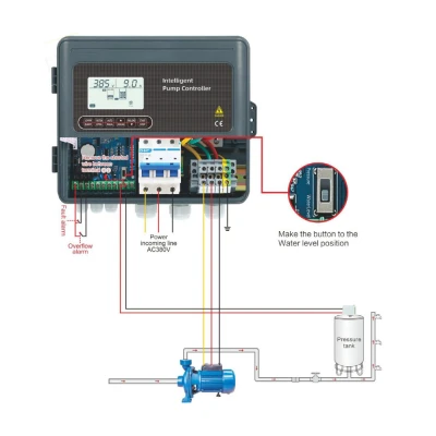 Πίνακας προστασίας τριφασικών αντλιών 0.75-4kW 380-415V με Soft Start, έλεγχο στάθμης & πίεσης AS009-380-7.5 (30Y1-4KWD) Πίνακας προστασίας τριφασικών αντλιών 0.75-4kW 380-415V με Soft Start, έλεγχο στάθμης & πίεσης AS009-380-7.5 (30Y1-4KWD)