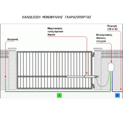 Σετ μπράτσα για δίφυλλη ανοιγόμενη πόρτα MPC TITAN 600 με πίνακα ελέγχου και τηλεχειριστήρια