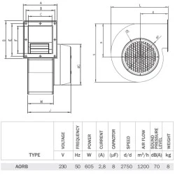 Βεντιλατέρ τύπου σαλίγκαρος Bahcivan AORB 415W 2750rpm 1200m³/h 105x120mm για ενεργειακά τζάκια
