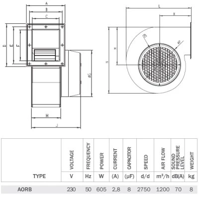 Βεντιλατέρ τύπου σαλίγκαρος Bahcivan AORB 415W 2750rpm 1200m³/h 105x120mm για ενεργειακά τζάκια