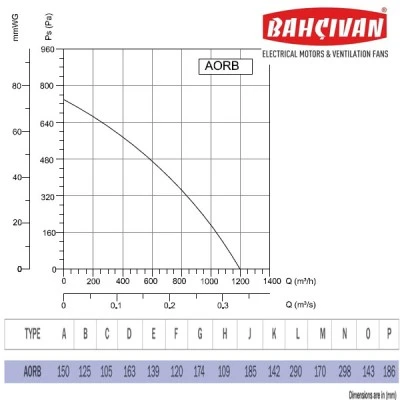 Βεντιλατέρ τύπου σαλίγκαρος Bahcivan AORB 415W 2750rpm 1200m³/h 105x120mm για ενεργειακά τζάκια