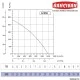 Βεντιλατέρ τύπου σαλίγκαρος Bahcivan AORB 415W 2750rpm 1200m³/h 105x120mm για ενεργειακά τζάκια