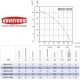 Βεντιλατέρ τύπου σαλίγκαρος Bahcivan BDRAS 108-50 42W 1660rpm 155m³/h για ενεργειακά τζάκια Βεντιλατέρ τύπου σαλίγκαρος Bahcivan BDRAS 108-50 42W 1660rpm 155m³/h για ενεργειακά τζάκια