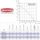 Βεντιλατέρ τύπου σαλίγκαρος Bahcivan BDRAS 140-60 137W 2265rpm 485m³/h 78x79mm για ενεργειακά τζάκια Βεντιλατέρ τύπου σαλίγκαρος Bahcivan BDRAS 140-60 137W 2265rpm 485m³/h 78x79mm για ενεργειακά τζάκια