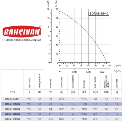 Βεντιλατέρ τύπου σαλίγκαρος Bahcivan BDRAS 85-40 33W 2355rpm 80m³/h 42x56mm για ενεργειακά τζάκια Βεντιλατέρ τύπου σαλίγκαρος Bahcivan BDRAS 85-40 33W 2355rpm 80m³/h 42x56mm για ενεργειακά τζάκια
