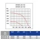 Βεντιλατέρ τύπου σαλίγκαρος BRΟ9Ε-4M/160 80W 400m³/h για ενεργειακά τζάκια