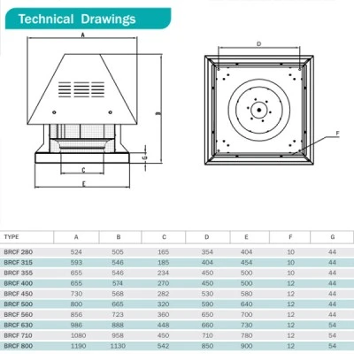 Εξαεριστήρας στέγης BRCF 280M 1390rpm 250W 230V 1000 m³/h μονοφασικός για υψηλές θερμοκρασίες