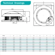Εξαεριστήρας στέγης Bahcivan Φ160 BRF 160 2600rpm 230V 350 m³/h για επαγγελματικούς χώρου