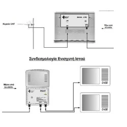 Ενισχυτής ιστού GU20 με φίλτρο LTE για ατομικές εγκαταστάσεις επίγειας αναλογικής και ψηφιακής λήψης
