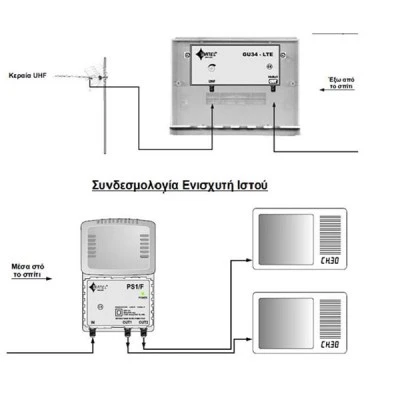 Ενισχυτής ιστού GU20 με φίλτρο LTE για ατομικές εγκαταστάσεις επίγειας αναλογικής και ψηφιακής λήψης
