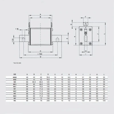 Μαχαιρωτό φυσίγγιo ΝΗ3 200Α gG 800V AC DF- 385425 κατάλληλo για προστασία των inverter φωτοβολταϊκών