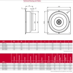 Αξονικός εξαεριστήρας βαρελάκι BFTX  250B 160 / 225W 1150 / 1200 m³/h 230V 65DB