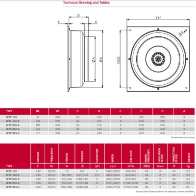 Αξονικός εξαεριστήρας βαρελάκι 200/280W BFTX 315B 1750/1890 m³/h 230V 65DB Αξονικός εξαεριστήρας βαρελάκι 200/280W BFTX 315B 1750/1890 m³/h 230V 65DB