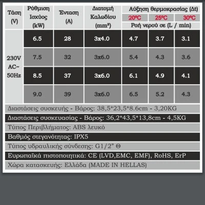 Ταχυθερμαντήρας νερού 9.0kW (inverter) SOLCORE NK1V2 με οθόνη ψηφίων LED & επιλογή αφής για ρυθμίσεις Ταχυθερμαντήρας νερού 9.0kW (inverter) SOLCORE NK1V2 με οθόνη ψηφίων LED & επιλογή αφής για ρυθμίσεις