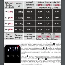 Ταχυθερμαντήρας νερού SOLCORE 18kW τριφασικός tachytherm tt255i