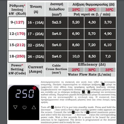 Ταχυθερμαντήρας νερού SOLCORE 18kW τριφασικός tachytherm tt255i