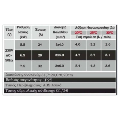 Ταχυθερμαντήρας νερού Solcore 7.5kW (inverter) tachytherm tt75i με διπλή προστασία από διαρροή ρεύματος 