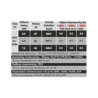 Ταχυθερμαντήρας νερού 7.5kW (inverter) SOLCORE NK2T με οθόνη ψηφιών led