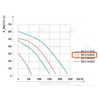 Εξαεριστήρας στέγης WD-II-BLDC Φ250 standard 180m³/h 90W 230V IPx4 Εξαεριστήρας στέγης WD-II-BLDC Φ250 standard 180m³/h 90W 230V IPx4
