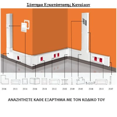 Κανάλι καλωδίων μήκους 2m διαστάσεων 100x50mm για σύστημα εγκατάστασης