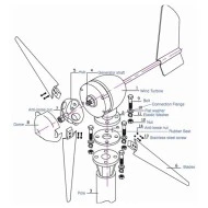 Ανεμογεννήτρια οριζόντιου άξονα HJL-600A με τρία φτερά 600Watt/24V και εξωτερικό ρυθμιστή φόρτισης MPPT