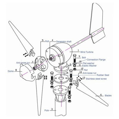 Ανεμογεννήτρια οριζόντιου άξονα HJL-600A με τρία φτερά 600Watt/24V και εξωτερικό ρυθμιστή φόρτισης MPPT